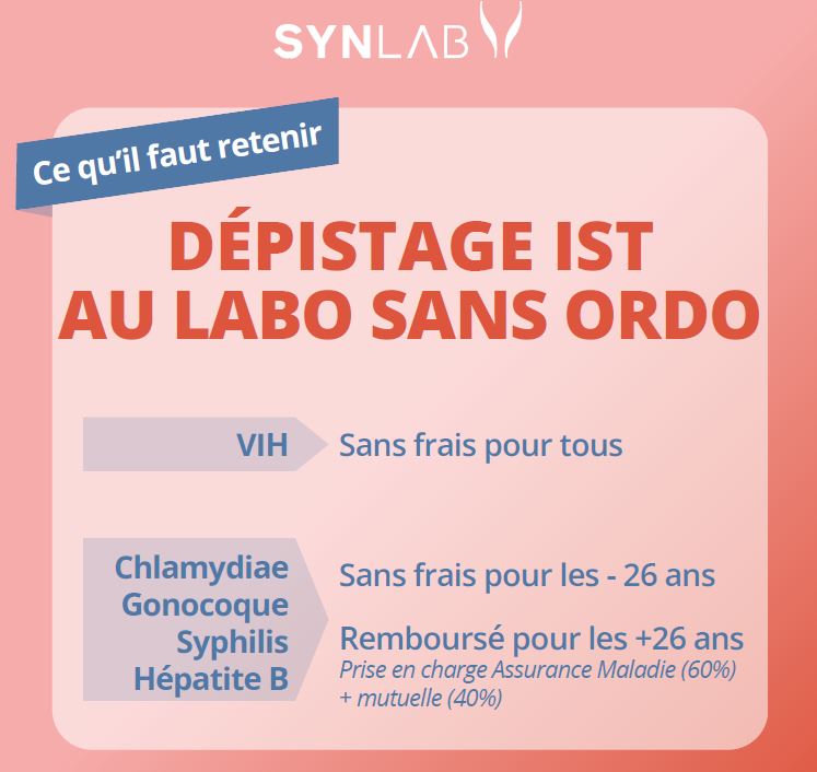 ist sans ordo